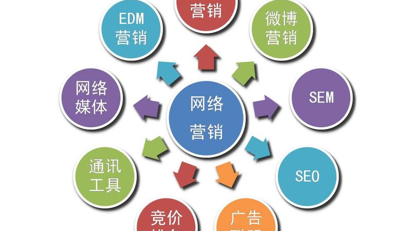 关键词排名优化代理商：揭秘其核心价值与选择要点