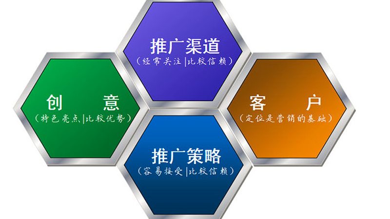 教育培训网络营销外包，揭秘其背后的逻辑与策略