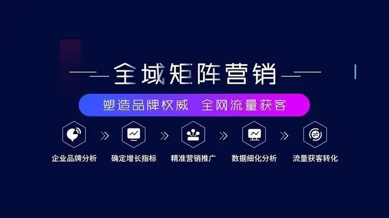 网络营销代运营报价方案