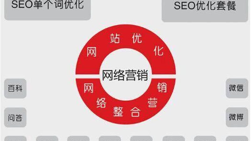 网络营销人员必备技能解析：打造高效推广矩阵