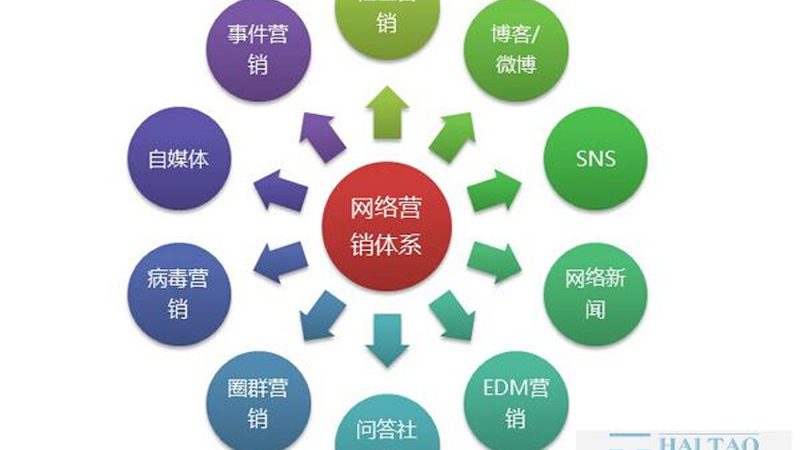 如何甄选上海整站优化公司？避开五大误区
