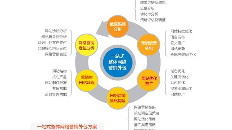 上海整合营销公司服务内容