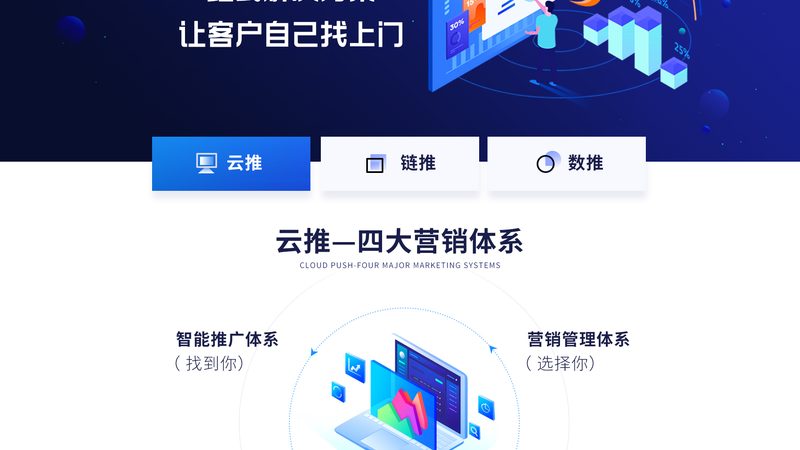 行业现状：整合营销的必要性